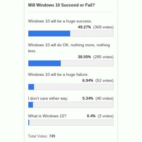 „Windows 10“ pavyks-nepavyks-apklausa-rezultatai