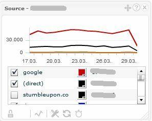 Stebėkite kelias „Google Analytics“ paskyras naudodami „TrakkBoard“