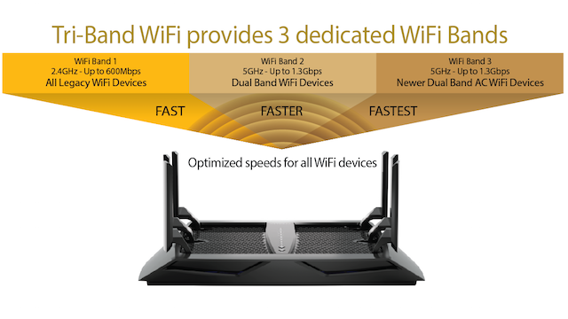 „netgear-x6-tri-band“