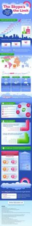 „Skype“ ribotas [INFOGRAPHIC] super skype