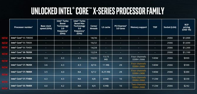 „Intel Core i9“ šeima