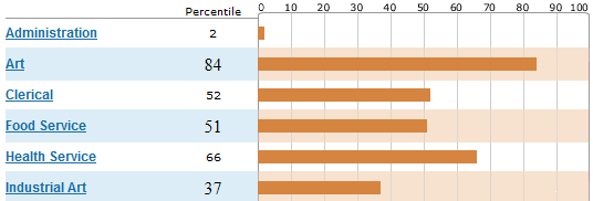 geriausias darbas-jums-karjera