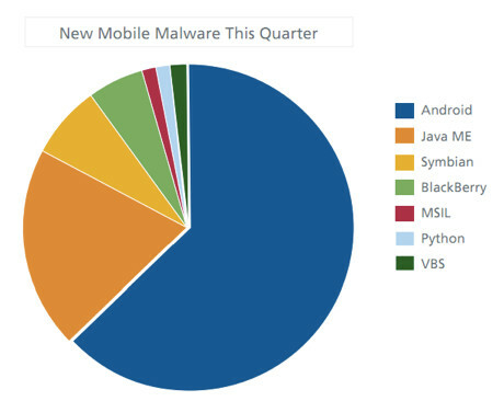 „mobilemalwaregraph-1“