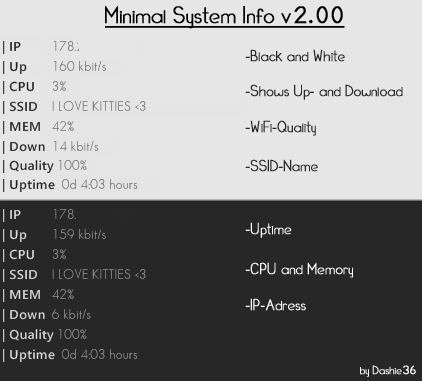 Geriausios „Rainmeter“ skydos, skirtos minimalistiniam darbalaukiui - „Minimla“ sistemos informacija