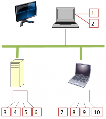 keli virtualūs darbalaukiai