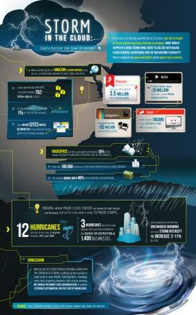 Ar gali uraganas nuversti internetą? [INFOGRAFINĖ] uraganas mažas