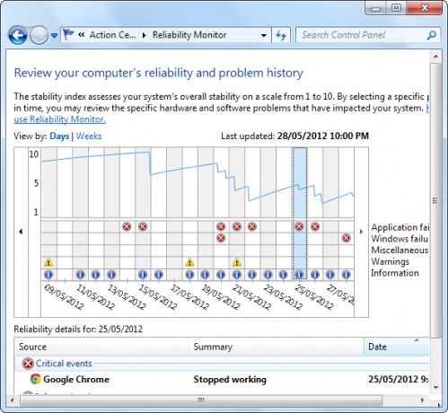 „Windows“ programinės įrangos klaida