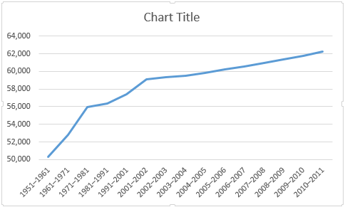 „Excel“ sumažintos ir padidintos ribos