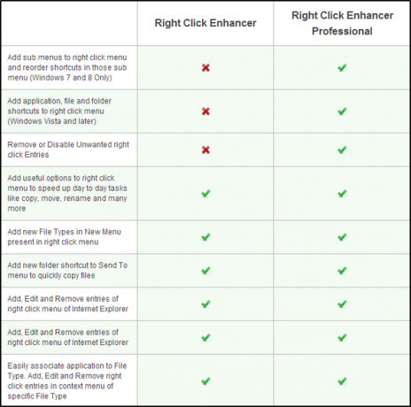 Dešiniuoju pelės mygtuku spustelėkite „Enhancer“ - „Pro vs free“ (visi)