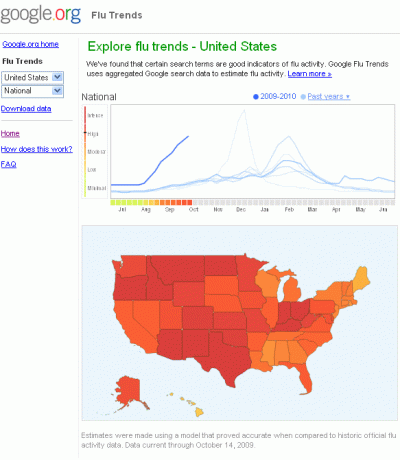 google gripo tendencijos