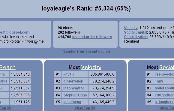 15 „Twittery“ dalykų jūsų atostogų malonumui tltwinfluencestats