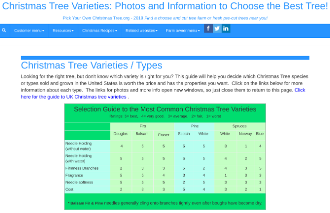 Pasirinkite savo Kalėdų eglutės svetainę ir išsirinkite geriausią medį