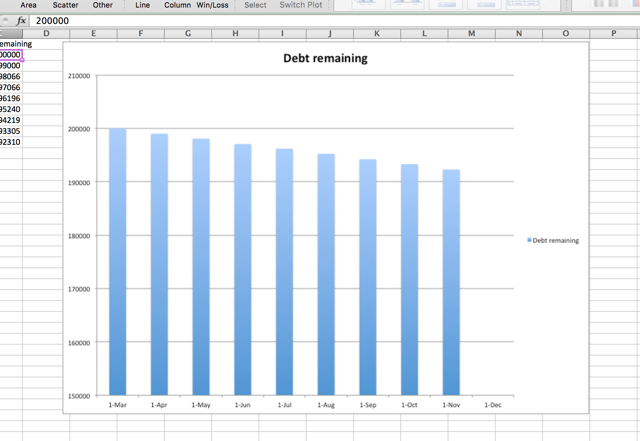 „Excel“ skolos grafikas