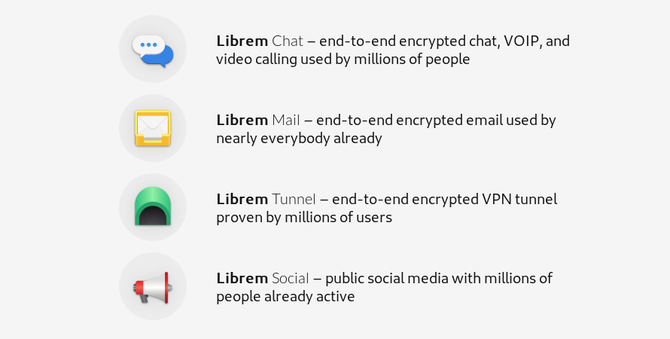 Programos, įtrauktos į „Librem One“