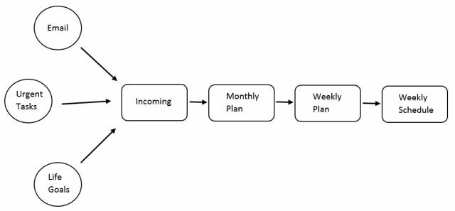 schema