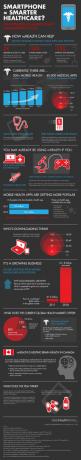 Išmanusis telefonas - protingesnė sveikatos priežiūra? [INFOGRAFINĖ] mHealth11