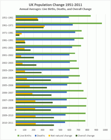 „Excel“ klasterizuota juostinė diagrama. Galutinis įvairių spalvų pavyzdys