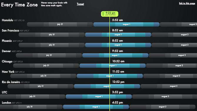 Ši naudinga svetainė yra žinoma kaip Everytimezone 