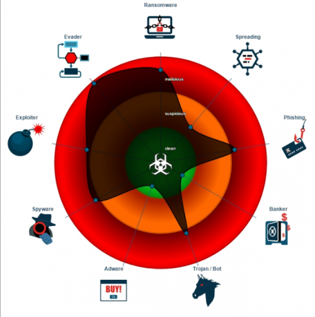 „Ransomware-as-a-Service“ atneš chaosą visiems. Šėtonas išpirko programinę įrangą „Joe Security“