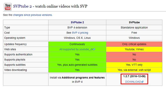 Kaip srautiniu būdu perduoti "YouTube" vaizdo įrašus naudojant mėgstamiausią darbalaukio vaizdo grotuvą