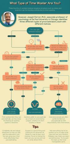 „Ferrari“ atidėjimo schema