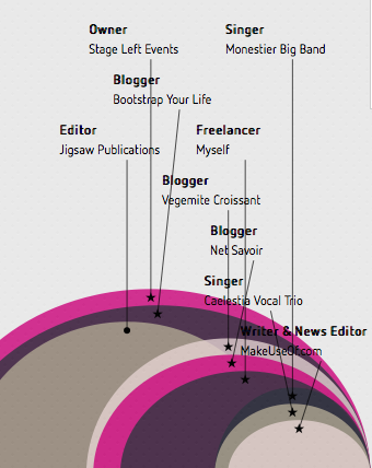 kaip padaryti infografiką