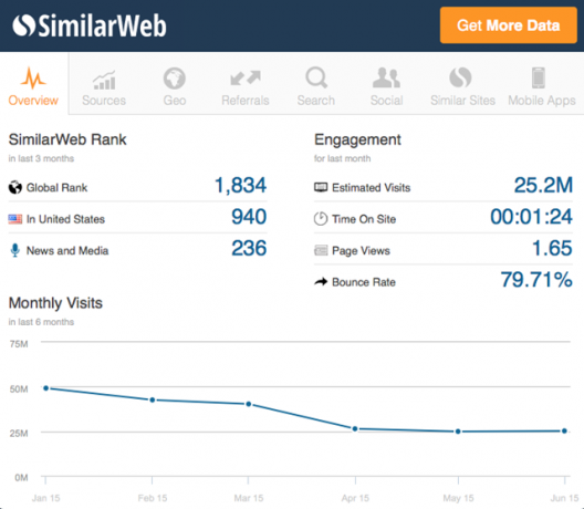 „SafariSimilarWeb“