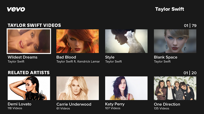 vevo rank