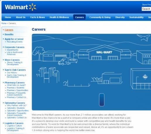 Wal Mart įdarbinimo paraiškos forma