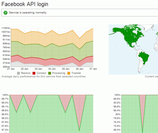 populiarus apis