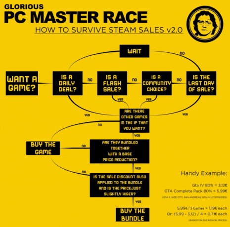 „pc_master_race_infographic“