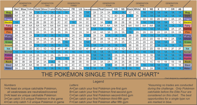 „Pokemon“ monotipijos schema