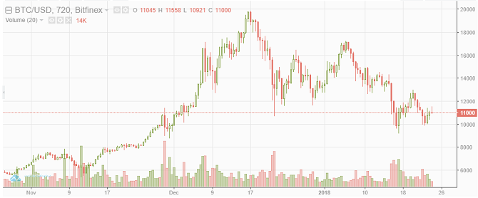 Kaip parduoti ir konvertuoti Bitcoin į dolerius, bitcoin usd 670x278