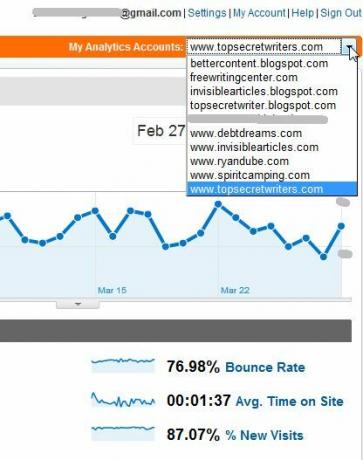 Stebėkite kelias „Google Analytics“ paskyras naudodami „TrakkBoard“ „trakken1“