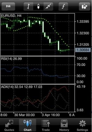 „metatrader 5“, skirtas „ios“ /> </p> <p> Be šių funkcijų ir 30 populiariausių techninių rodiklių, programa leidžia prekiauti „Forex“ tiesiai iš „iOS“ įrenginio. Programa jungiasi prie daugelio tarpininkavimo firmų ir leidžia prekiauti „Forex“ su jomis, išlaikant prekybos istorijos įrašą jūsų žiniomis. </p> <p> <img src =