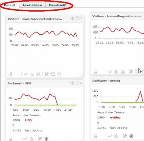 Stebėkite kelias „Google Analytics“ paskyras naudodami „TrakkBoard“