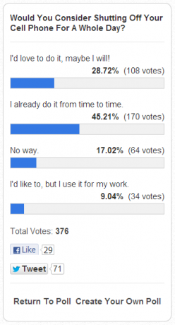 Kiek programų įdiegėte į savo telefoną? [„MakeUseOf Poll“] apklausos rezultatai balandžio 20 d