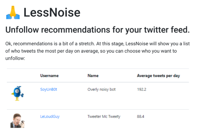 Raskite Dažniausius „Tweeters“ ir užblokuokite arba nutildykite juos naudodami „LessNoise“
