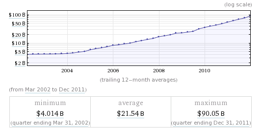 Kodėl „Apple“ (kaip ir visa kita) negali nuolat augti [nuomonė] „Apple“ grynoji vertė