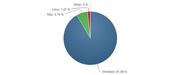 populiarūs yra „linux-langai-sandoriai-pertraukikliai-langai“