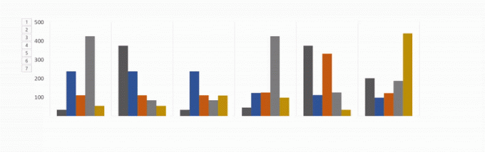 pagyvinti „Excel“ populiariausiųjų sąrašus