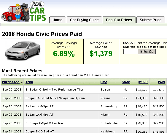 „RealCarTips“: sužinokite, kiek kiti sumokėjo už savo automobilį „realcartips11“