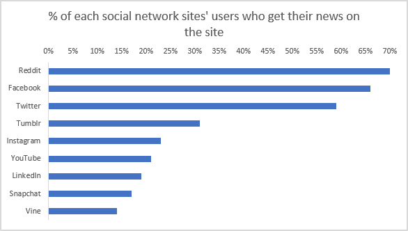 Netikros naujienos jus veikia kenkėjiška programa! „Pew Research“ kur mes galime rasti mūsų naujienas