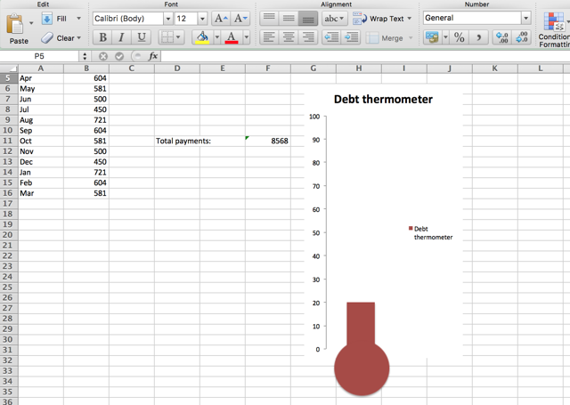 „excel“ skolų termometras