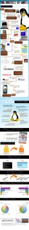 „Linux“ istorija [INFOGRAFINĖ] istorijaoflinux