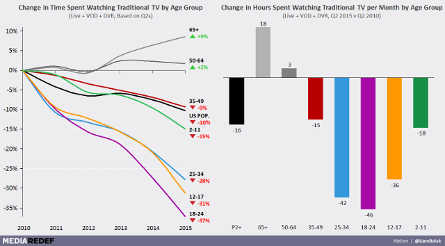 laido pjovimo statistika-tv-grafikas