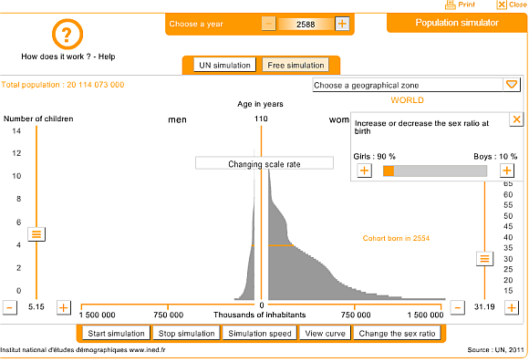 Įdomūs pasaulio ateities prognozavimo modeliai ir supratimas apie visuomenės pasaulio modeliavimą14