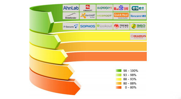 avtestreport